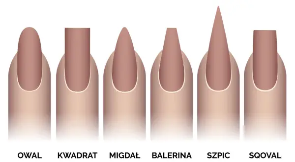 Różne kształty paznokci: owal, kwadrat, migdał, balerina, szpic, sqoval. Dowiedz się, jak piłować paznokcie, by uzyskać pożądany kształt.